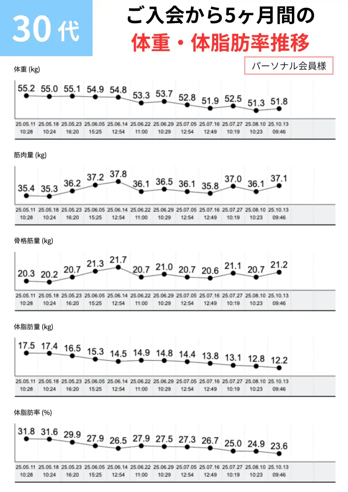 ビフォーアフター