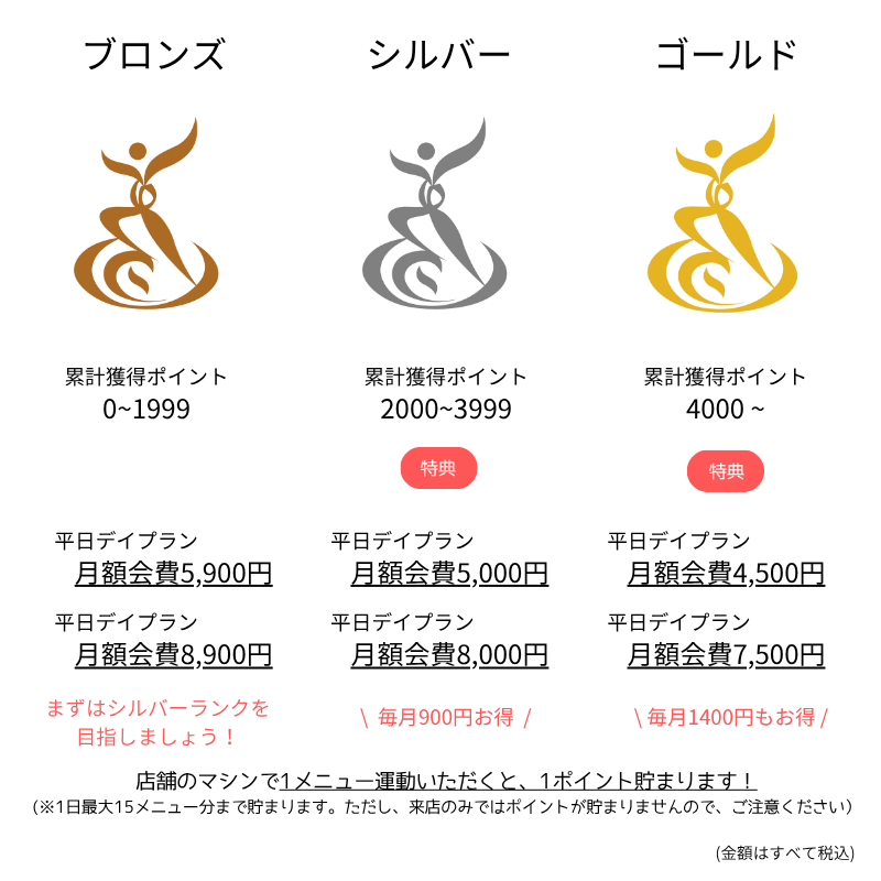 マイレージ